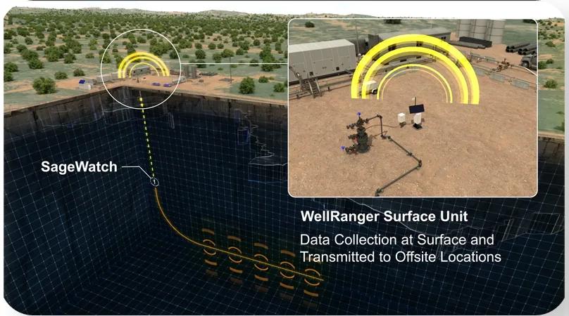 Wireless Downhole Gauges