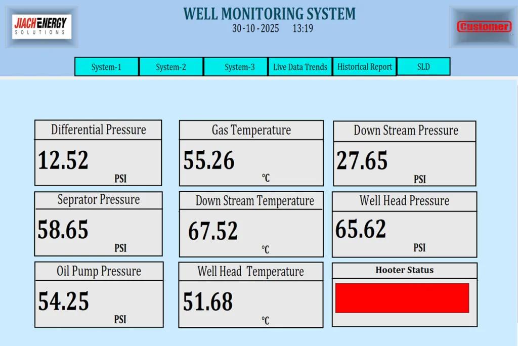 Completions-Pro Monitoring System