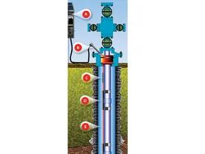 Well Monitoring Services
