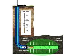 Jet Pump Services